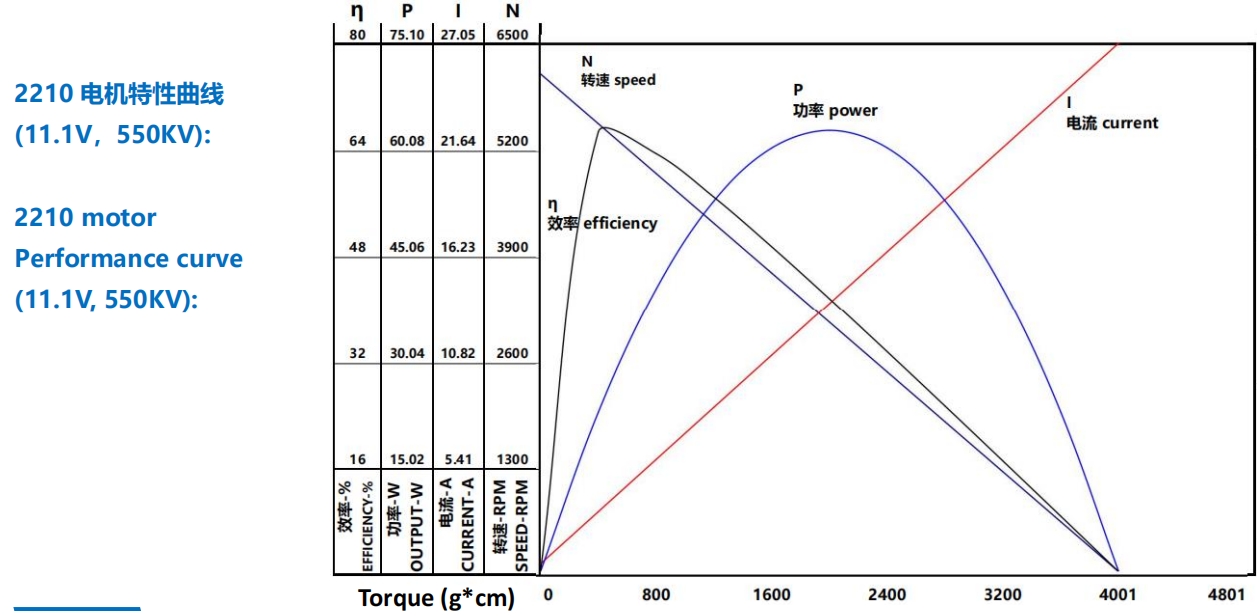 水下電機(jī)防水電機(jī)推力1KG