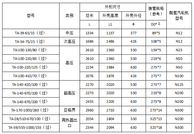 消聲器