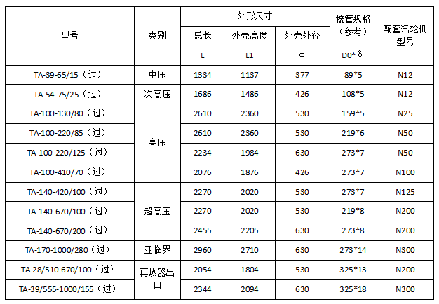 消声器