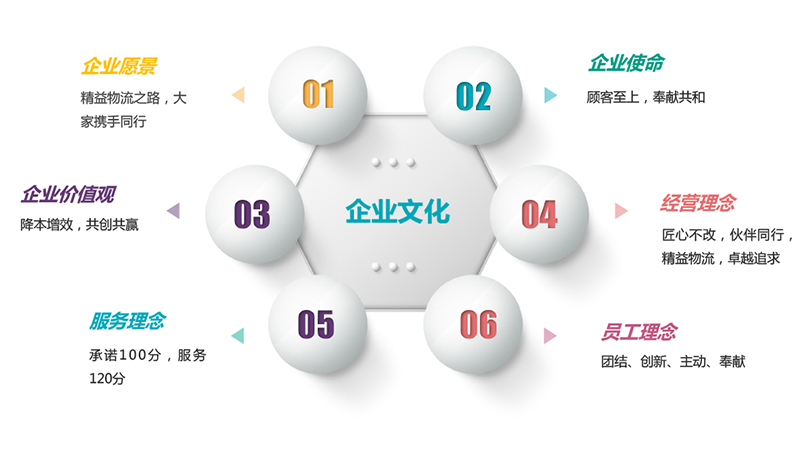 企业文化