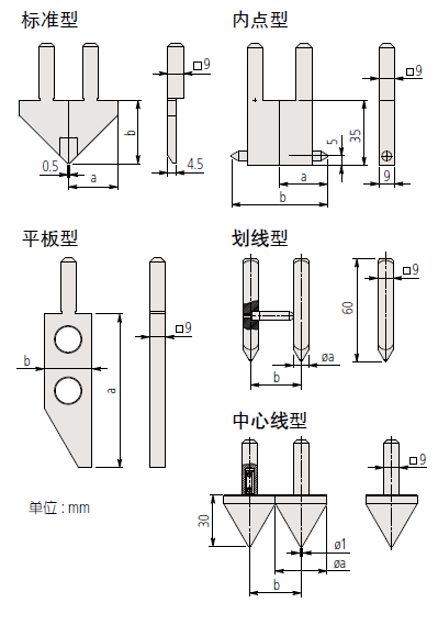 可更换量爪型防冷却液碳纤维卡尺552-182-10