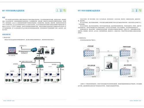 Intelligent power monitoring system mt-9000