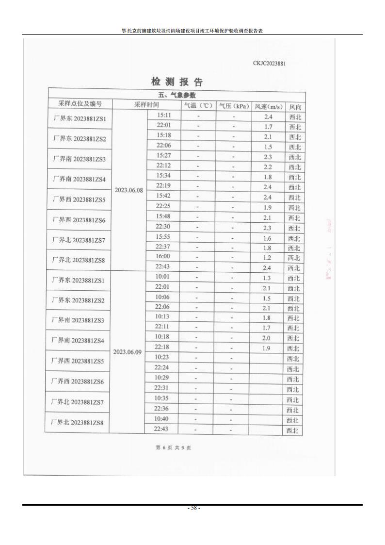 鄂托克前旗建筑垃圾消纳场建设项目竣工 环境保护验收调查报告表