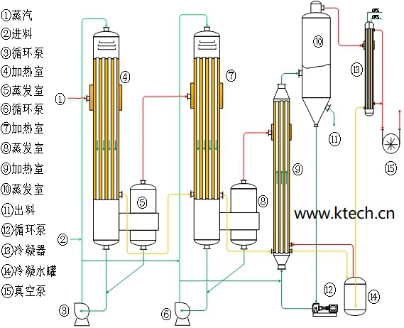 多效蒸发器原理解析