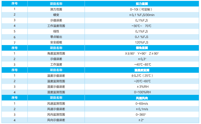 落地式搖臂抱桿監(jiān)測(cè)系統(tǒng)