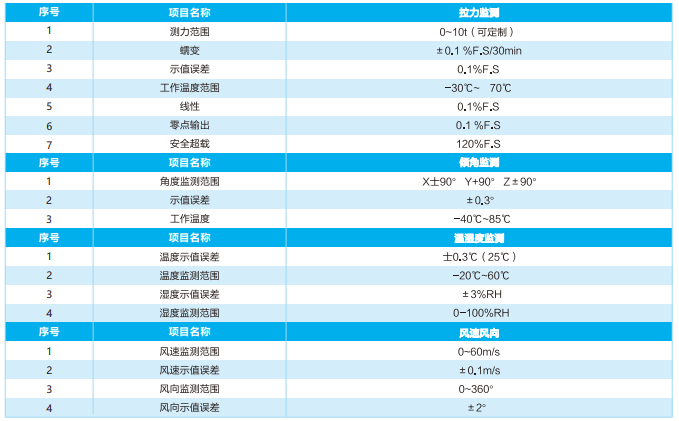 落地式搖臂抱桿監(jiān)測系統(tǒng)