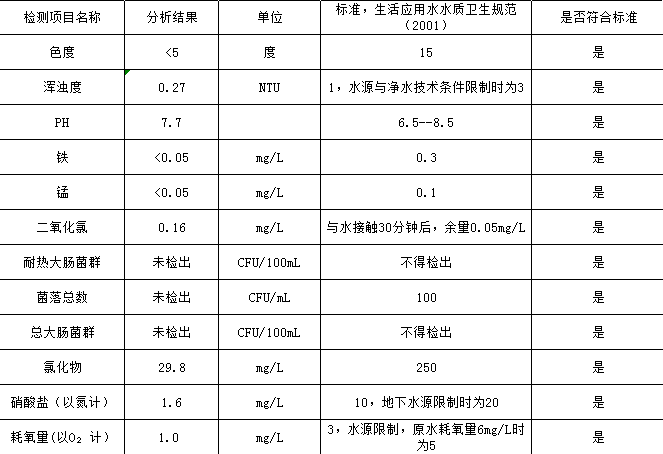 水达公司2021年5月份水质公告【管网水】