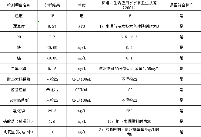 水達(dá)公司2021年5月份水質(zhì)公告【管網(wǎng)水】