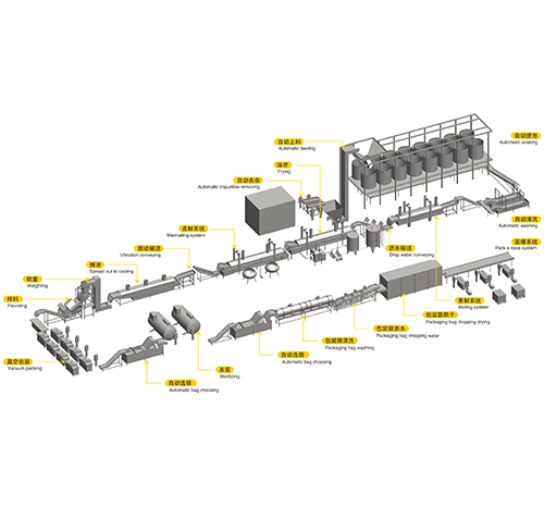 魚(yú)仔油炸機(jī)生產(chǎn)線(xiàn)