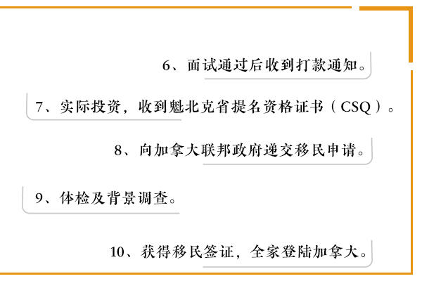 加拿大投资移民