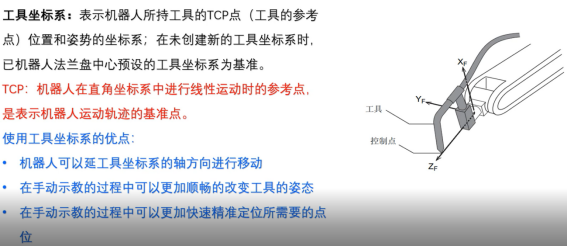 ABB機(jī)器人—工具坐標(biāo)系