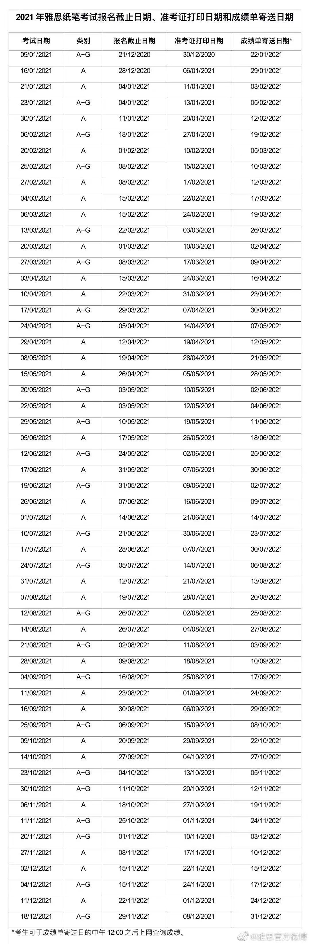 ！雅思公布2021上半年考试时间！考鸭们快来看！