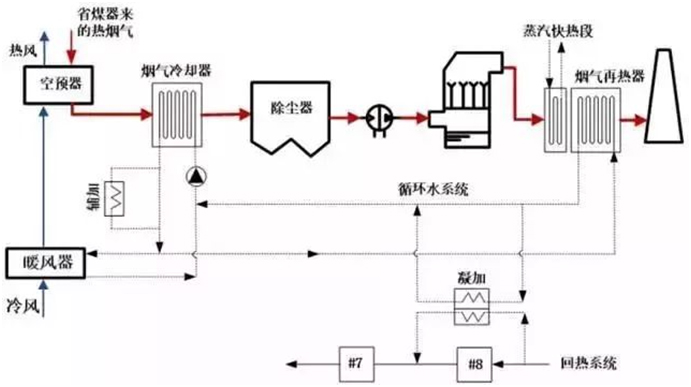 热管式低温省煤器节能原理