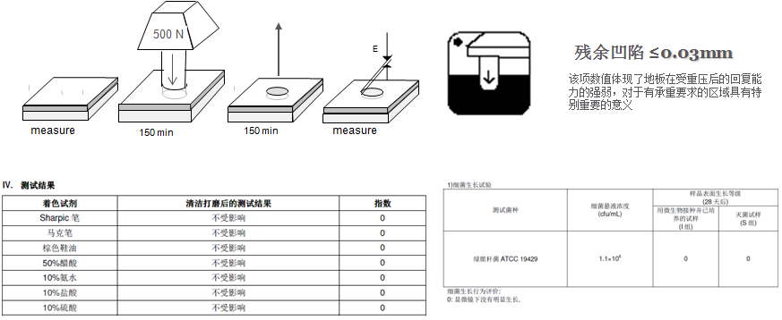 同質(zhì)透心—Somplan 100