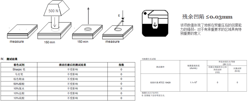 同质透心—Somplan 100