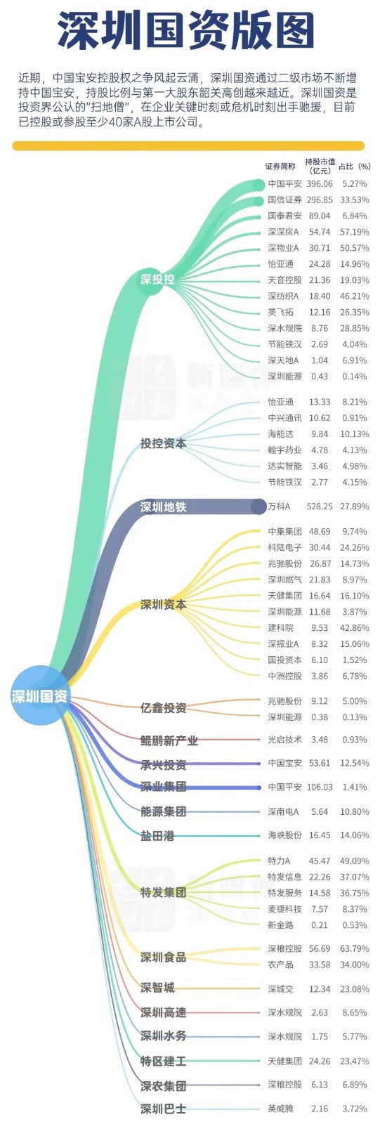 粤港澳大湾区政产经要闻简讯（25）