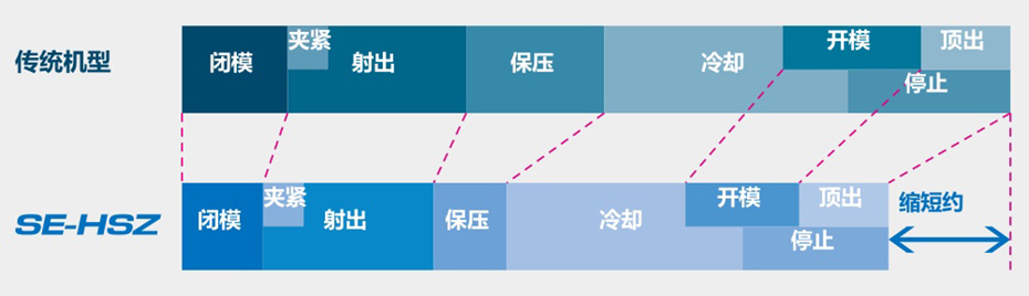 SE280HSZ标准规格