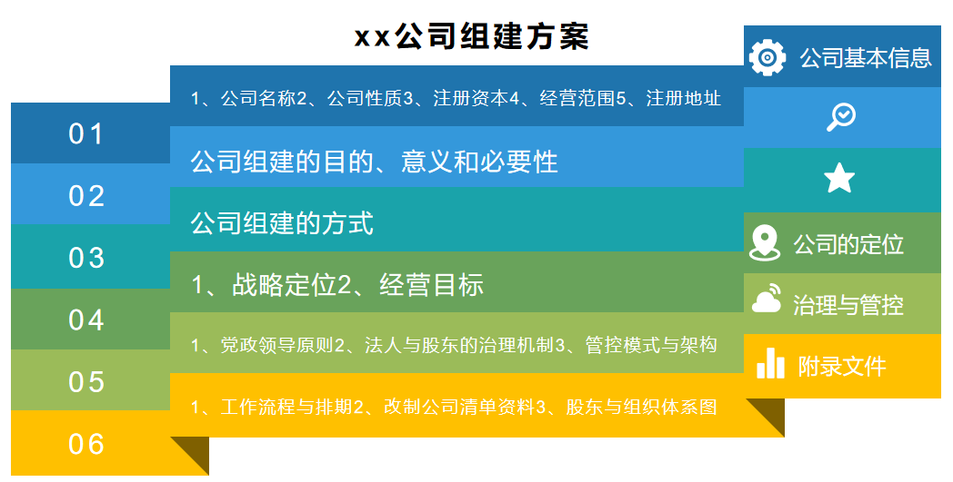 某国有控股企业改制与股权变更