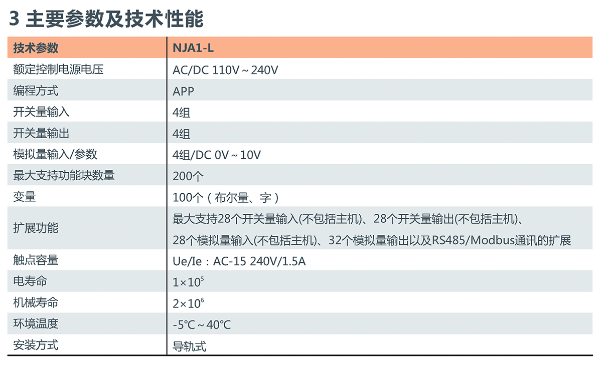 NJA1-L繼電器（智能邏輯控制器）