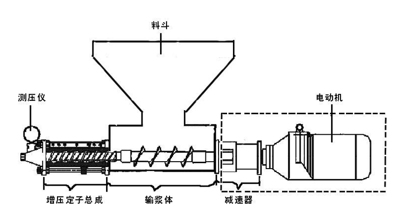 G型料斗式螺桿泵