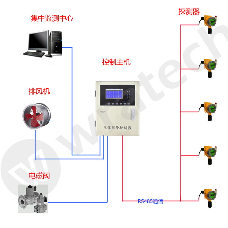 地下车库一氧化碳浓度检测仪的选型设计及安装