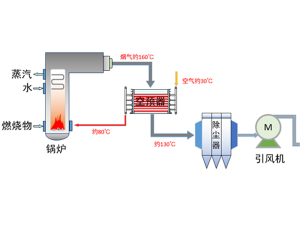 防堵复合管空气预热器
