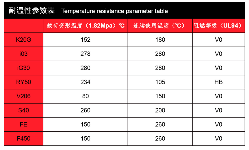 塑料螺丝-耐温性数据骏锐工业树脂螺丝