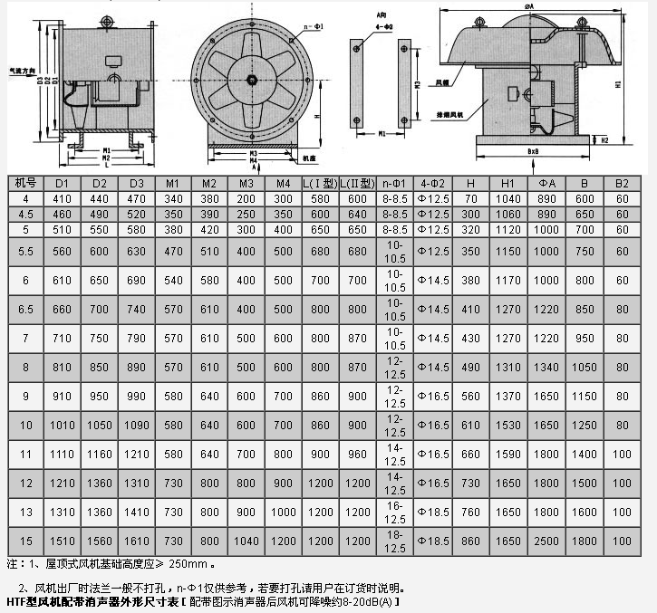 HTF系列消防高溫排煙軸流風機