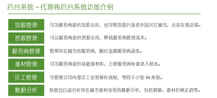 配送范圍