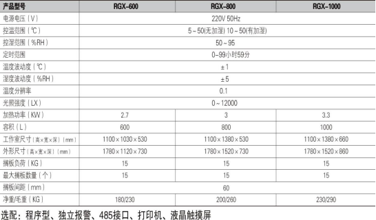 人工氣候培養(yǎng)箱RGX-600 / 800 / 1000