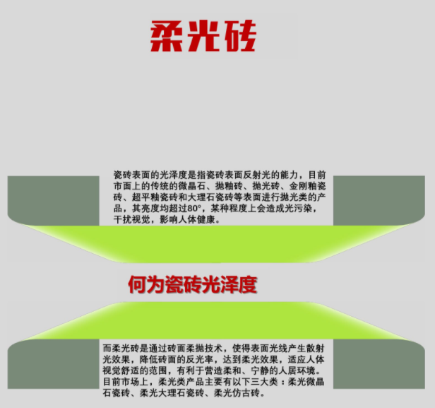 什么是柔光磚？