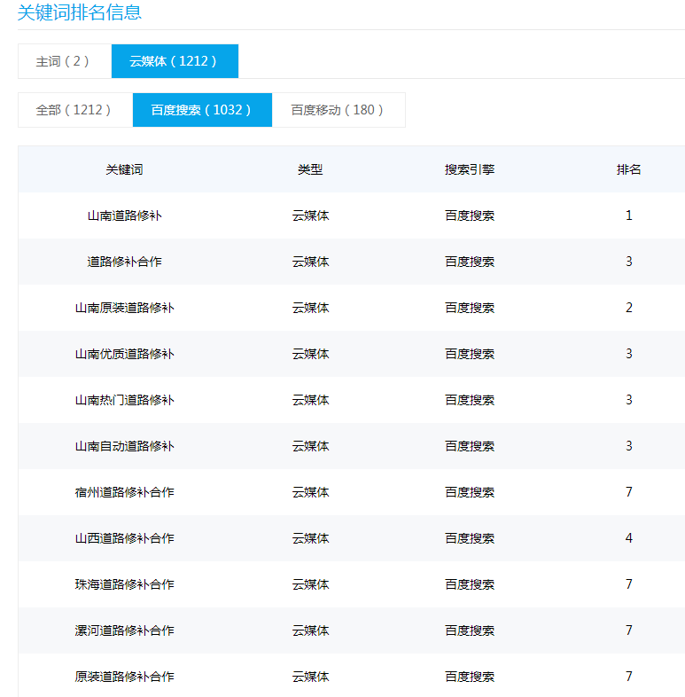 二联路桥-混凝土路面修补供应商