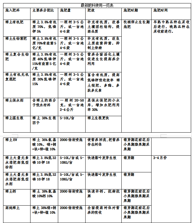 新疆红枣高效栽培技术