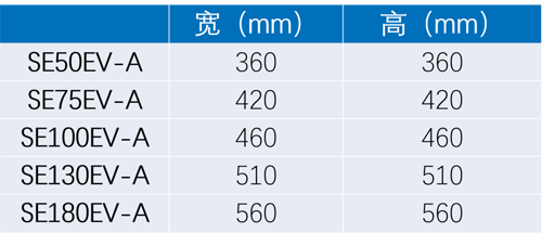 新增小直径螺杆规格