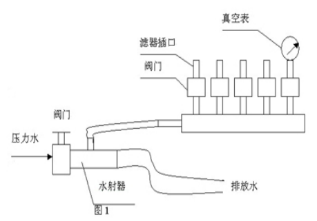 病菌過濾器(XC-6)