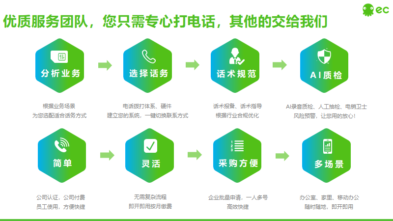 EC客户管理系统，帮助完成电销型公司的升级！！！