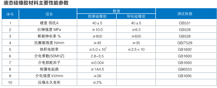 26/35KV冷縮電纜終端