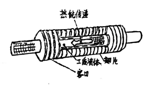 热管换热器的结构和分类