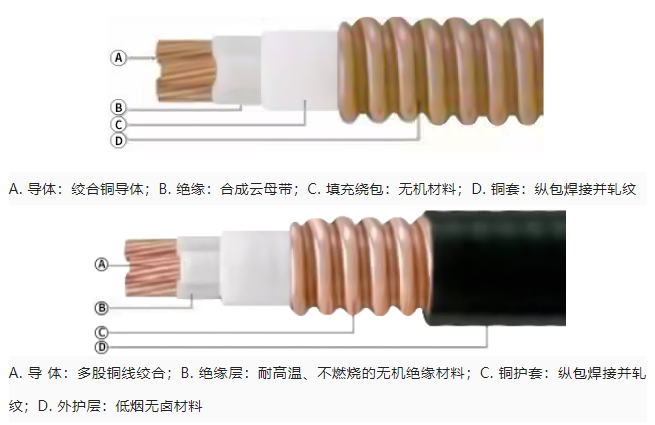 什么是柔性防火電纜