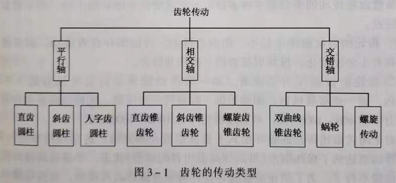 齿轮油类型与润滑特点