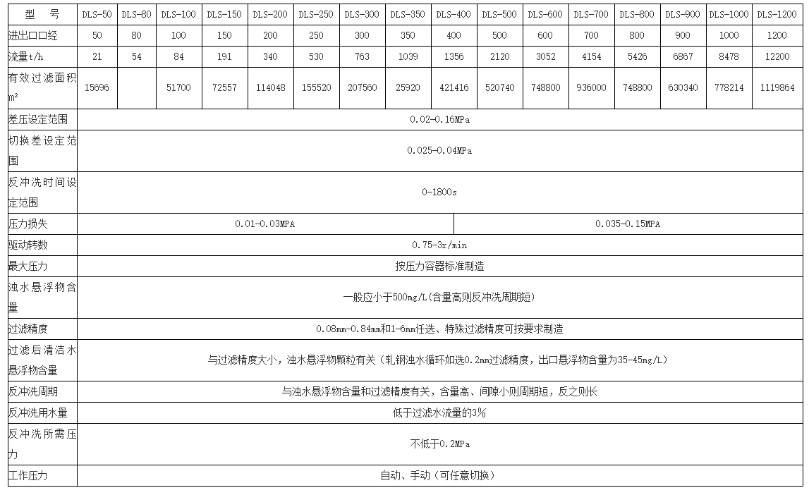 電動濾水器
