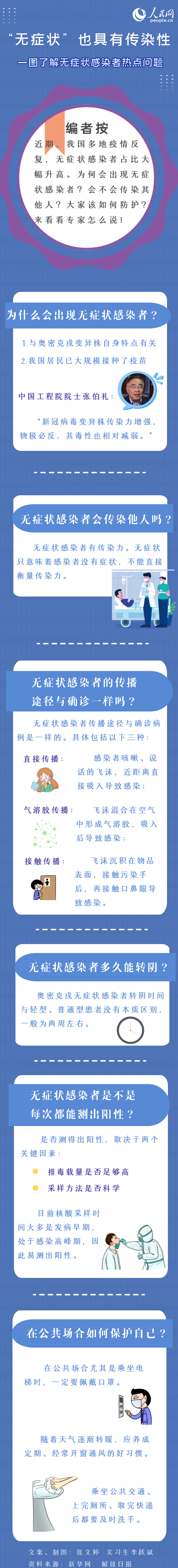 “無癥狀”也具有傳染性 一圖了解無癥狀感染者熱點(diǎn)問題