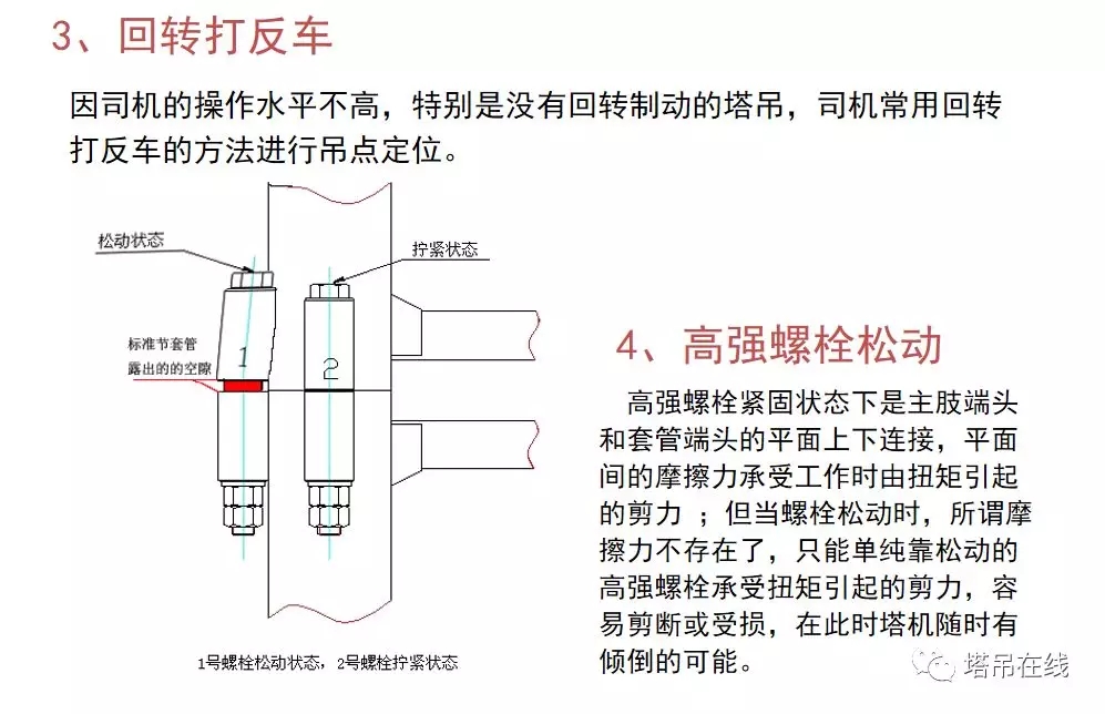 塔吊要倒塌，其實(shí)很難！但沒人管理就容易