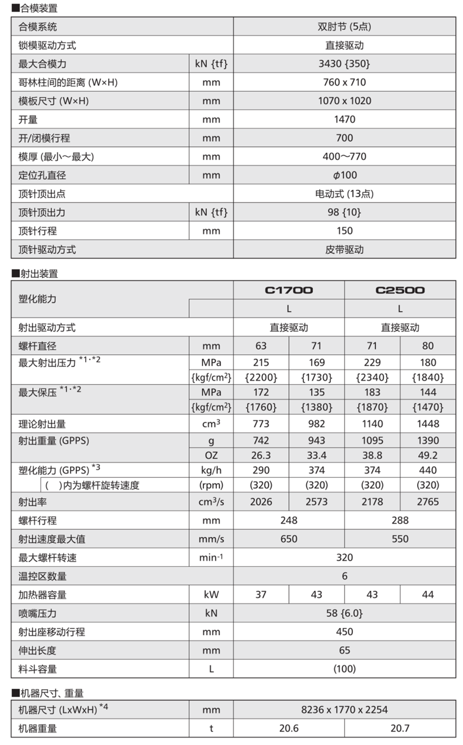 SE350HSZ Packaging spec.