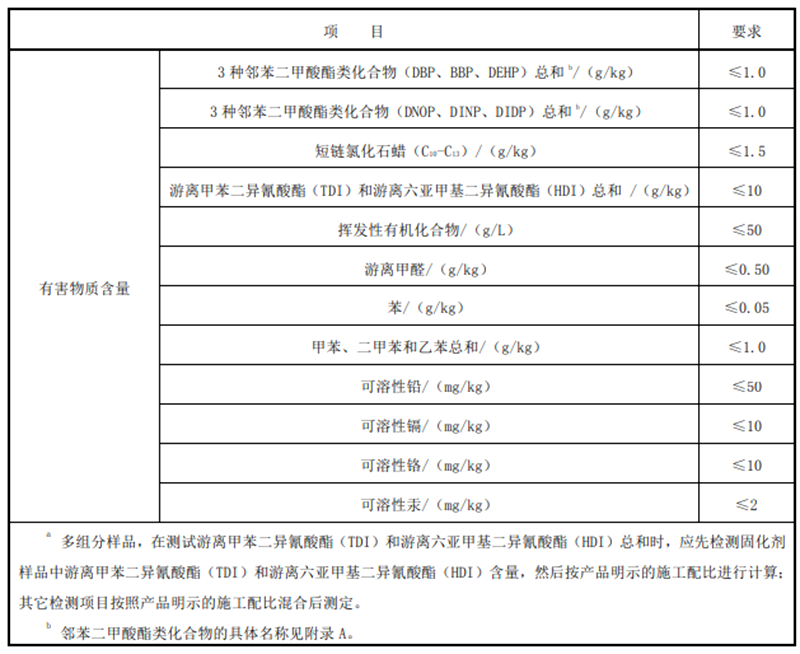 塑膠跑道檢測(cè)
