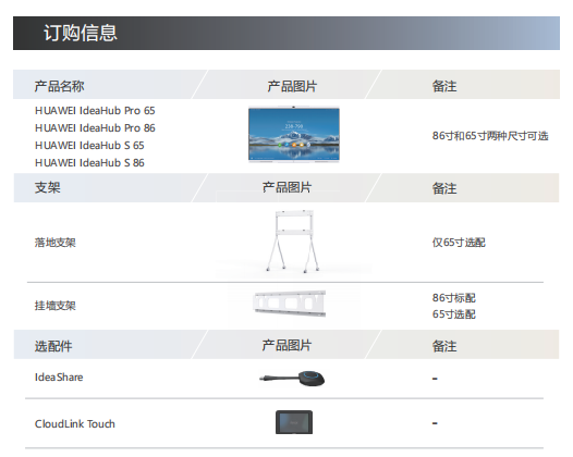 华为企业智慧屏 IdeaHUB