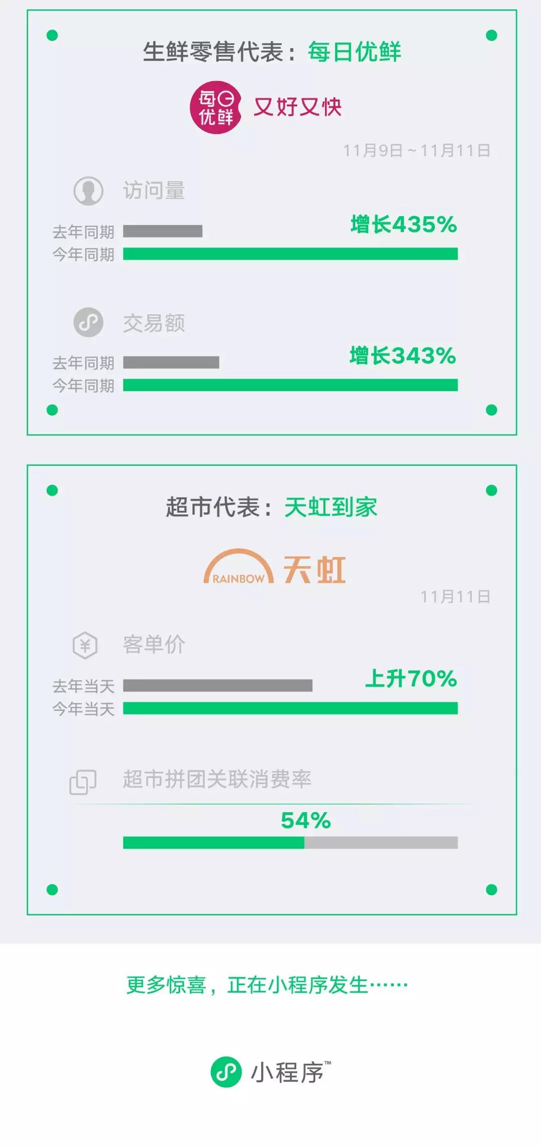 微信发布小程序“买买买”报告