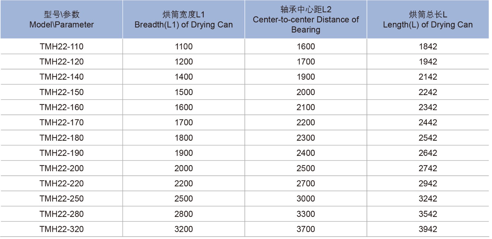 TMH22型系列烘筒