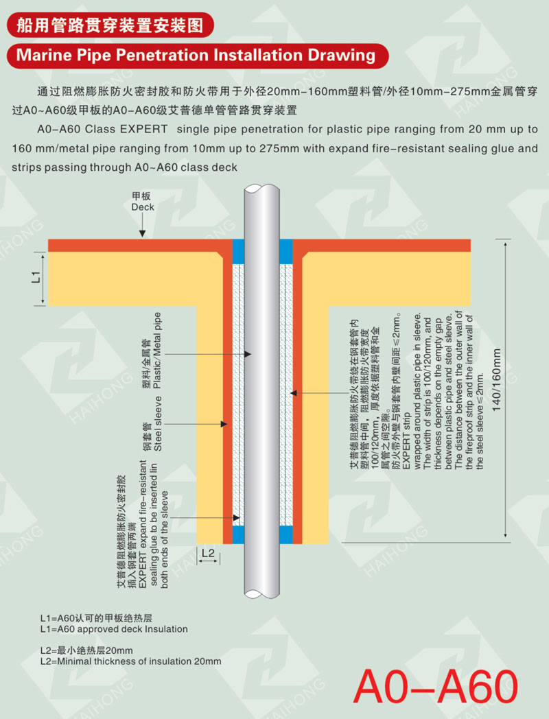 船舶内装之舱室设计的基本原则