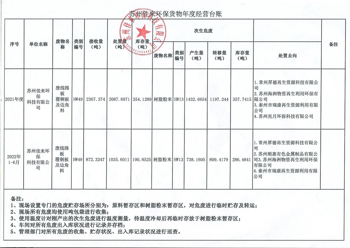 苏州佳来环保货物年度经营台账（1-6月份）